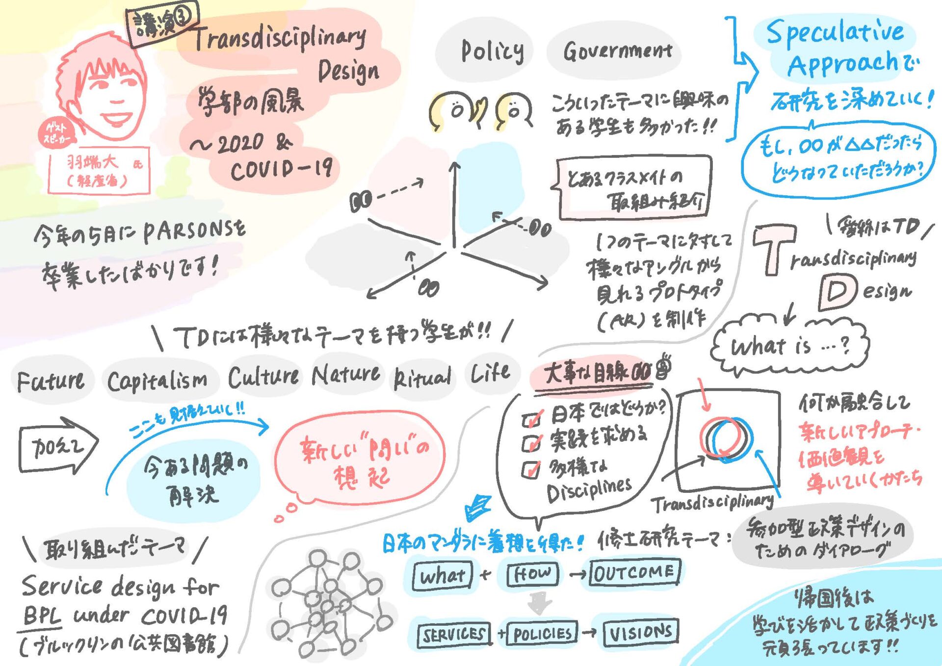 武蔵野美術大学 ソーシャルクリエイティブ研究所